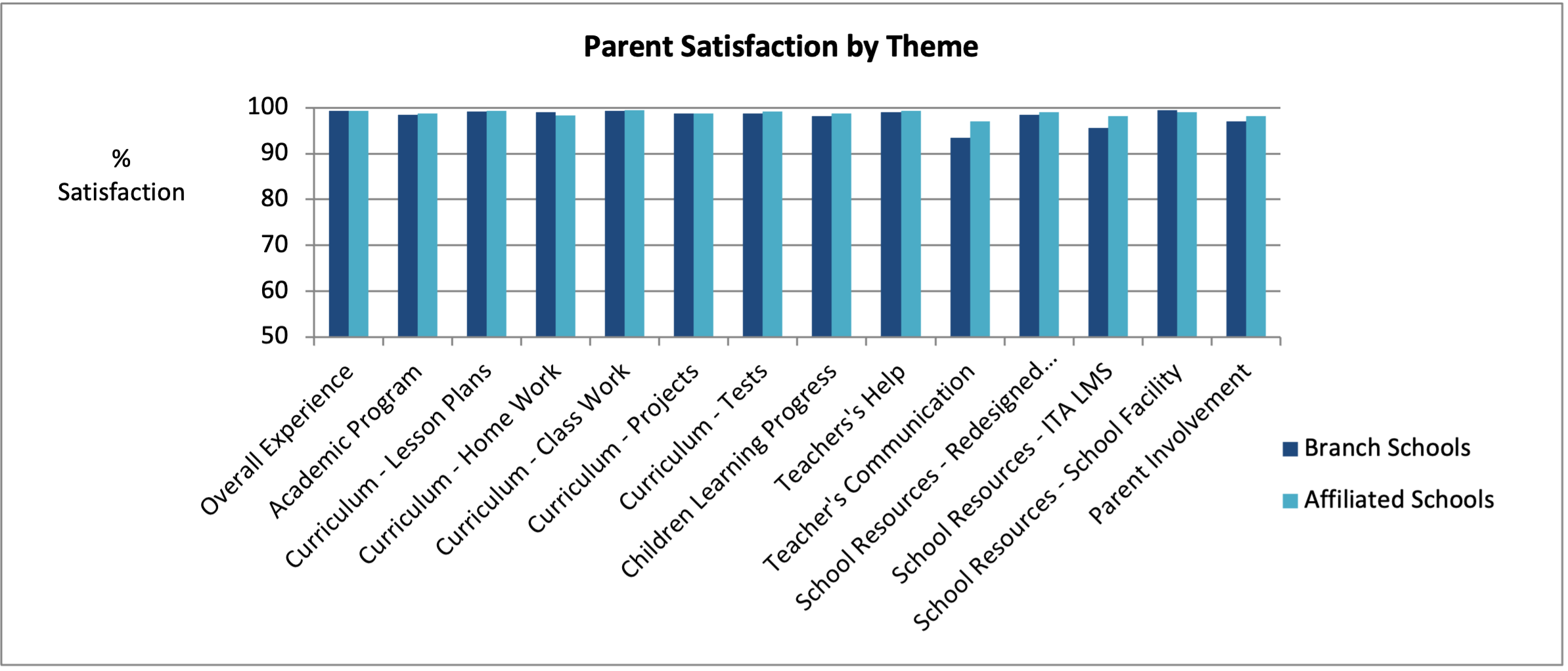 Survey Result1