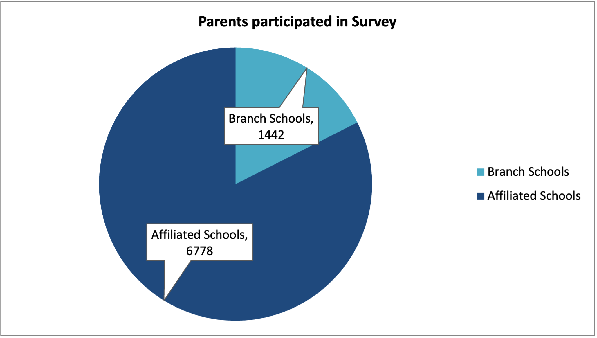 Survey Result1